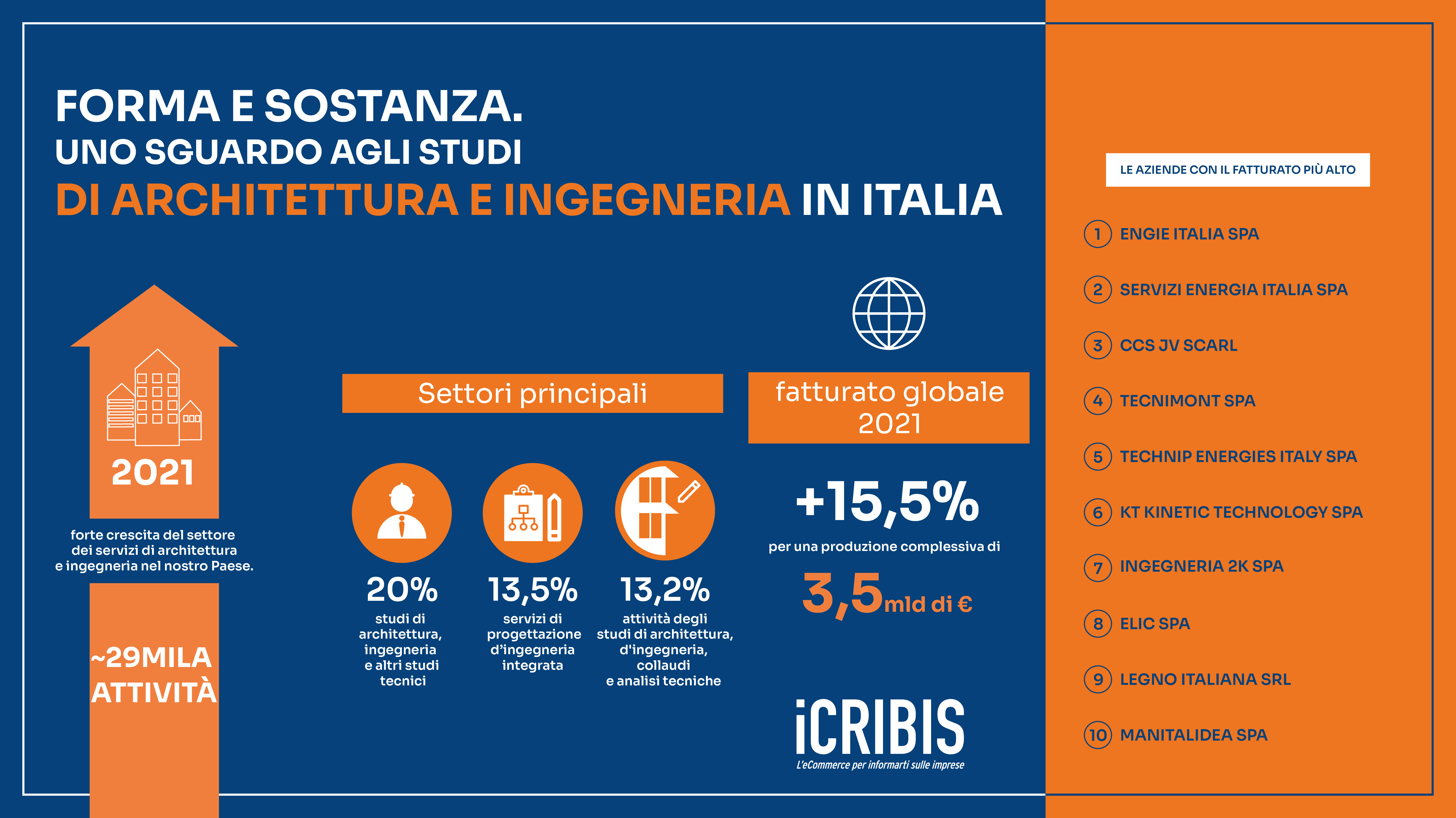 architettura e ingegneria