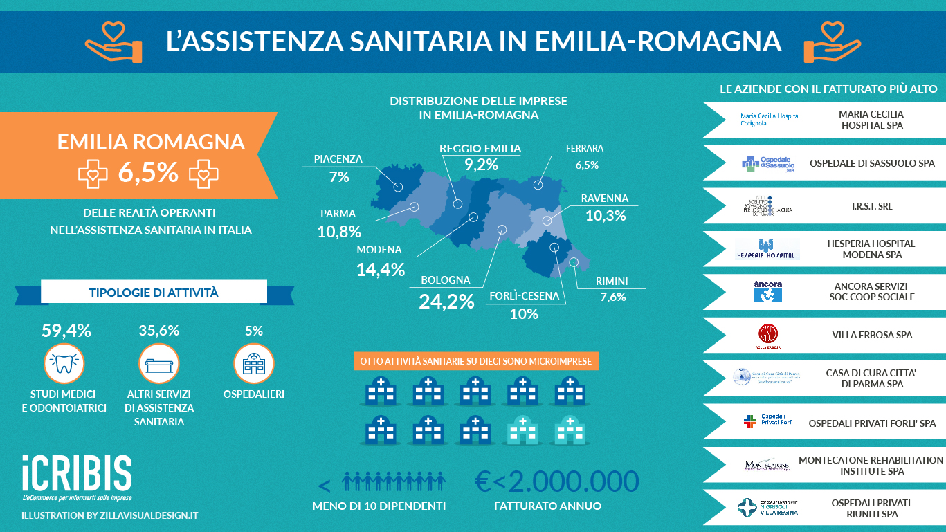 assistenza sanitaria emilia romagna infografica