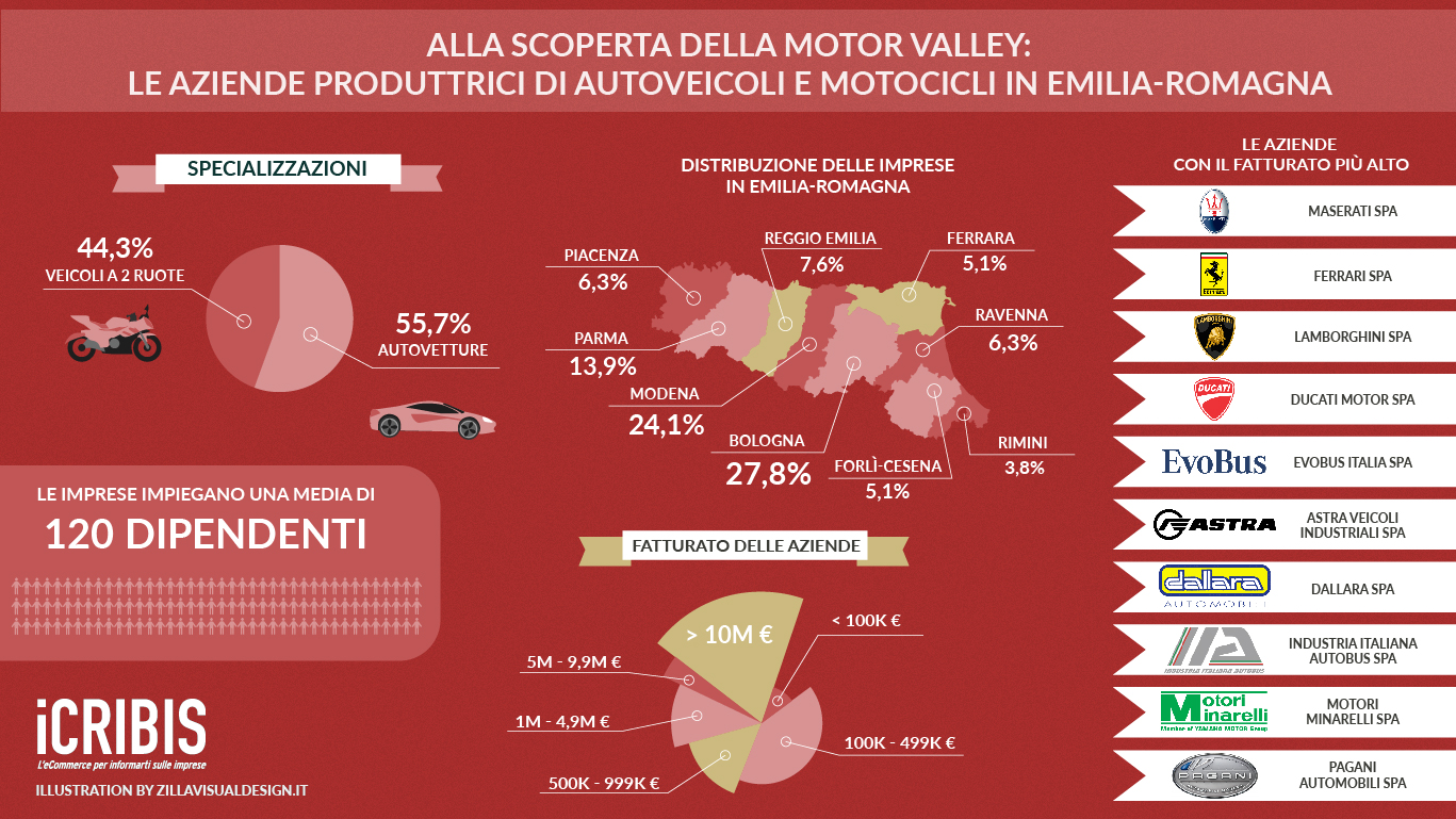 settore telefonia Italia