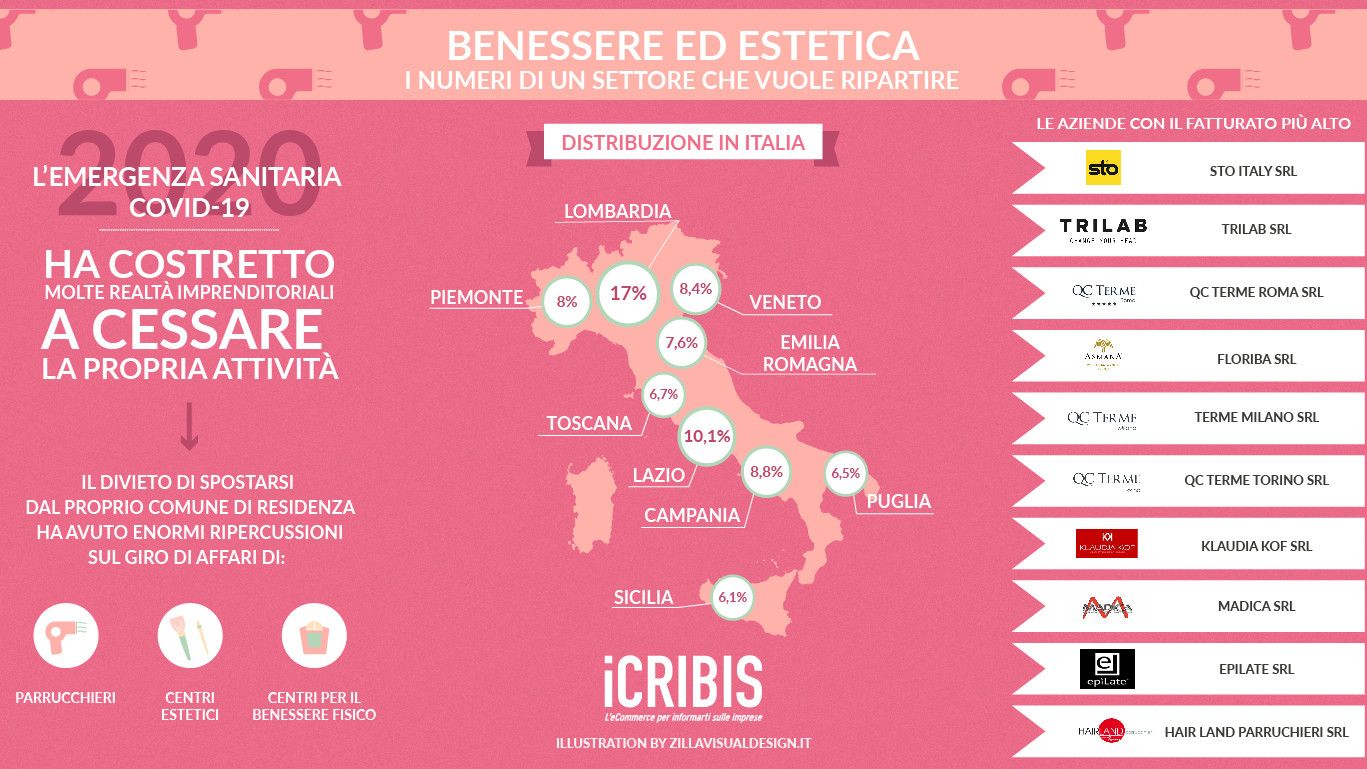 benessere ed estetica 