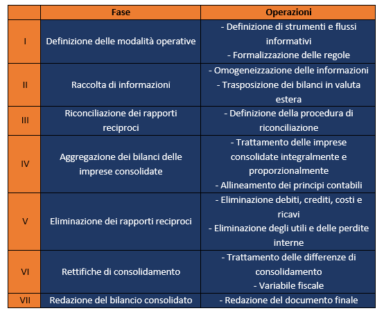 esempio bilancio consolidato