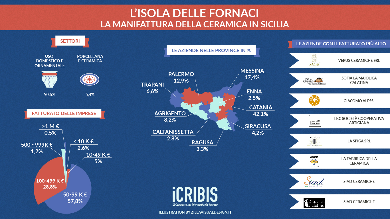 ceramica sicilia