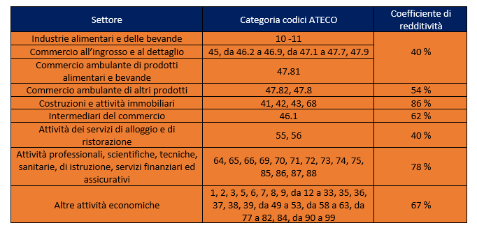 codice-ateco