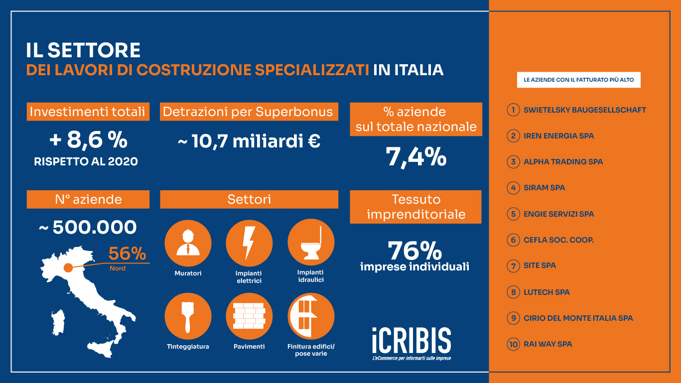 materiali da costruzione 