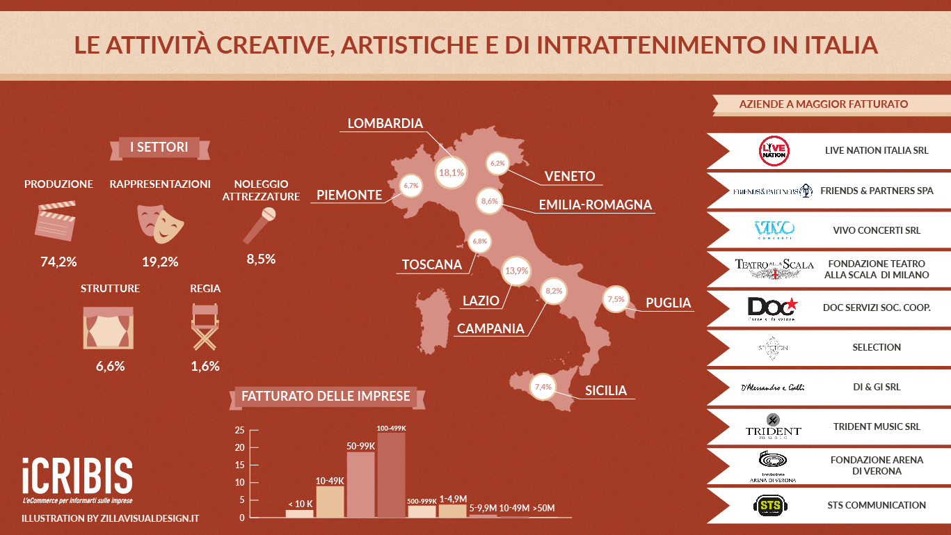 ceramica sicilia