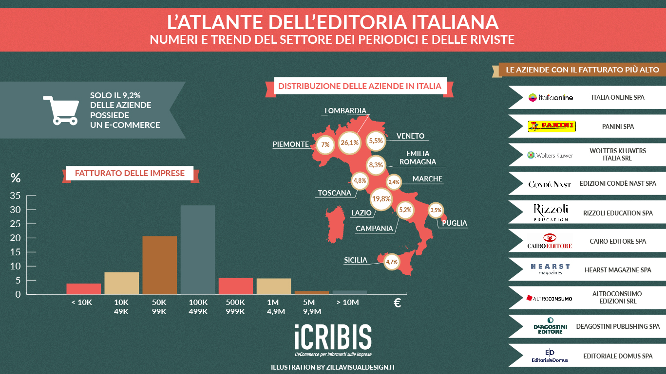 editoria italia