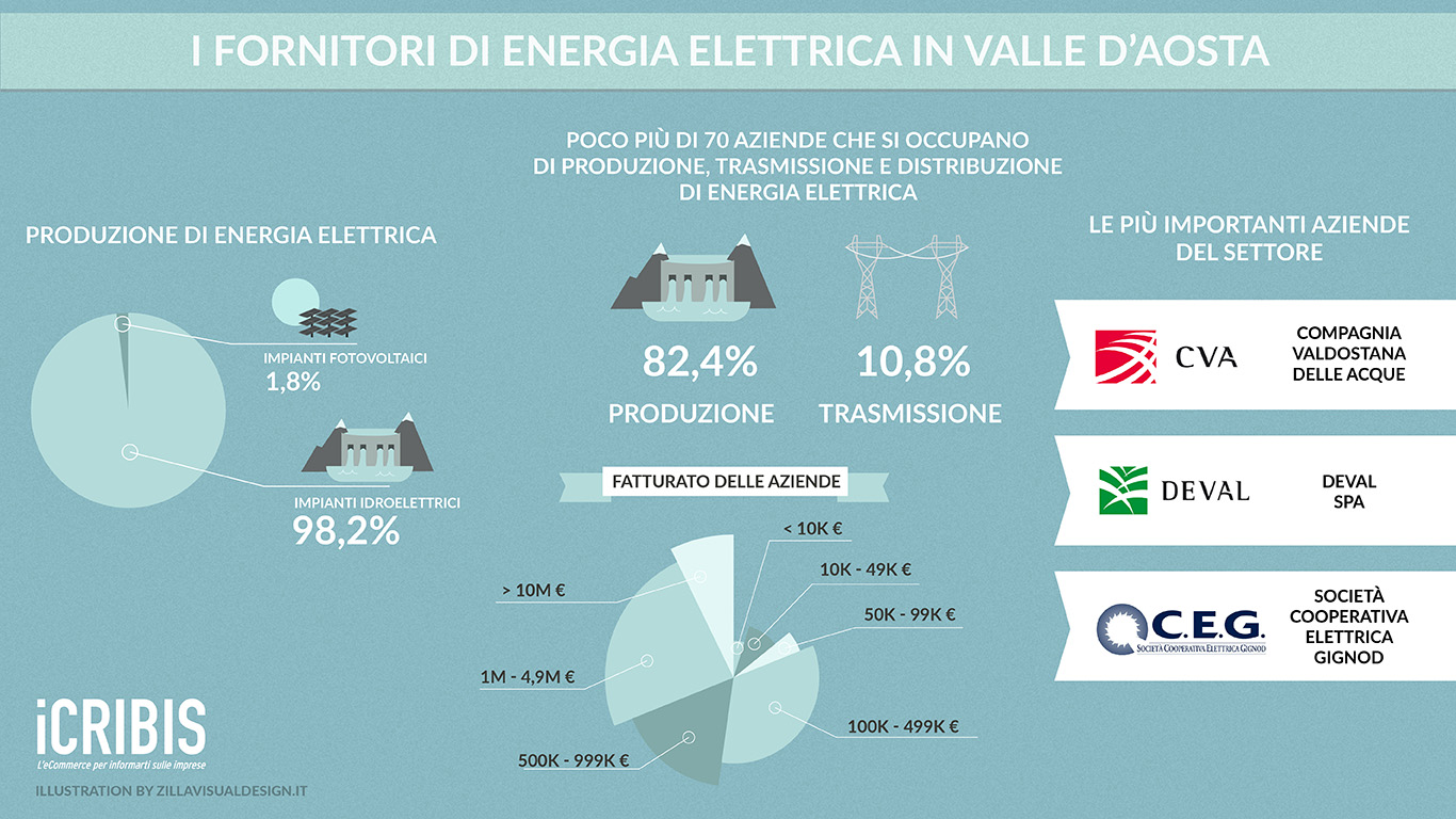 settore energia valle d'aosta