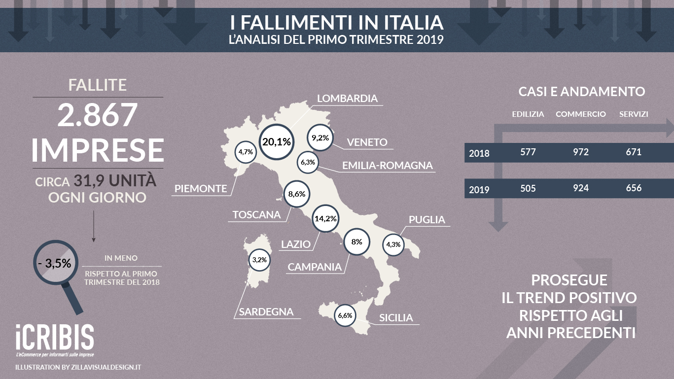 fallimenti 2017