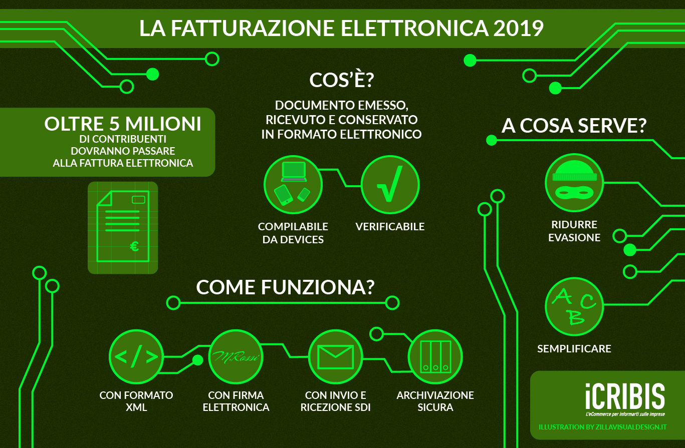 panificazione puglia