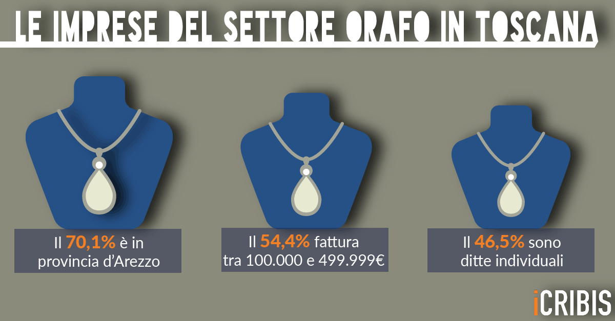 settore orafo gioielleria Toscana