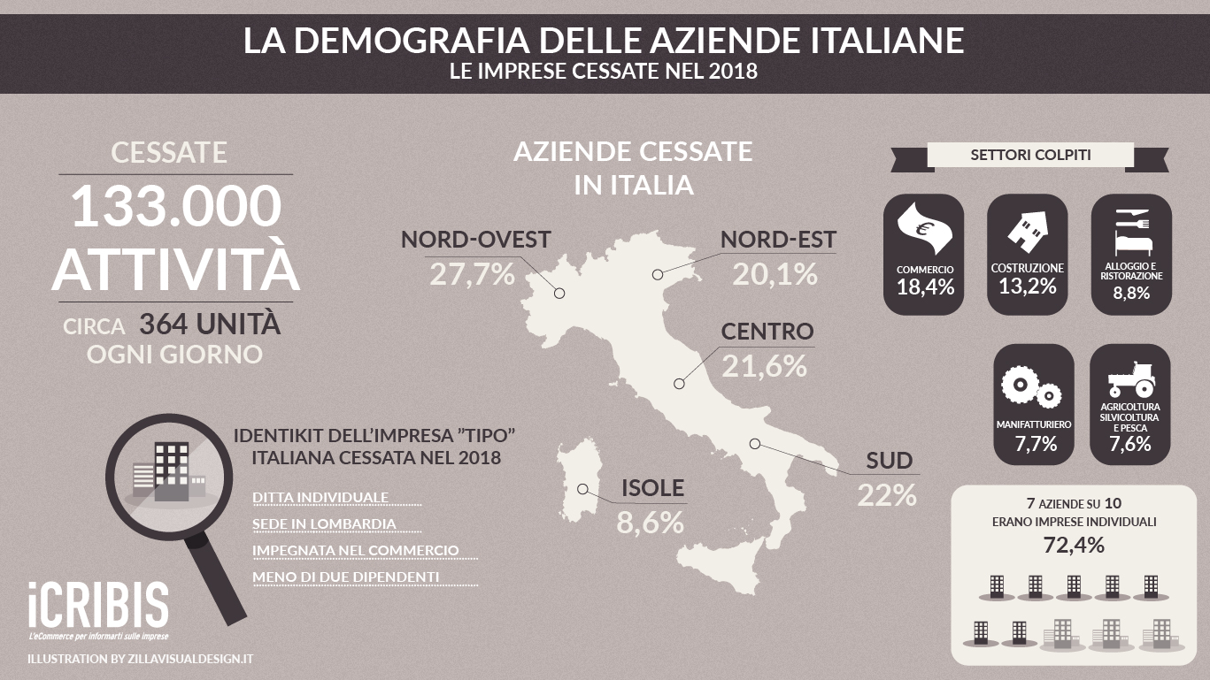 panificazione puglia