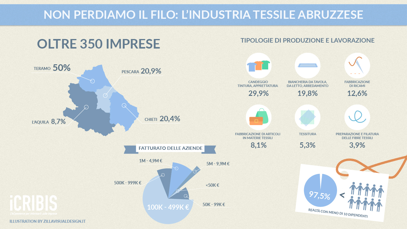 settore telefonia Italia