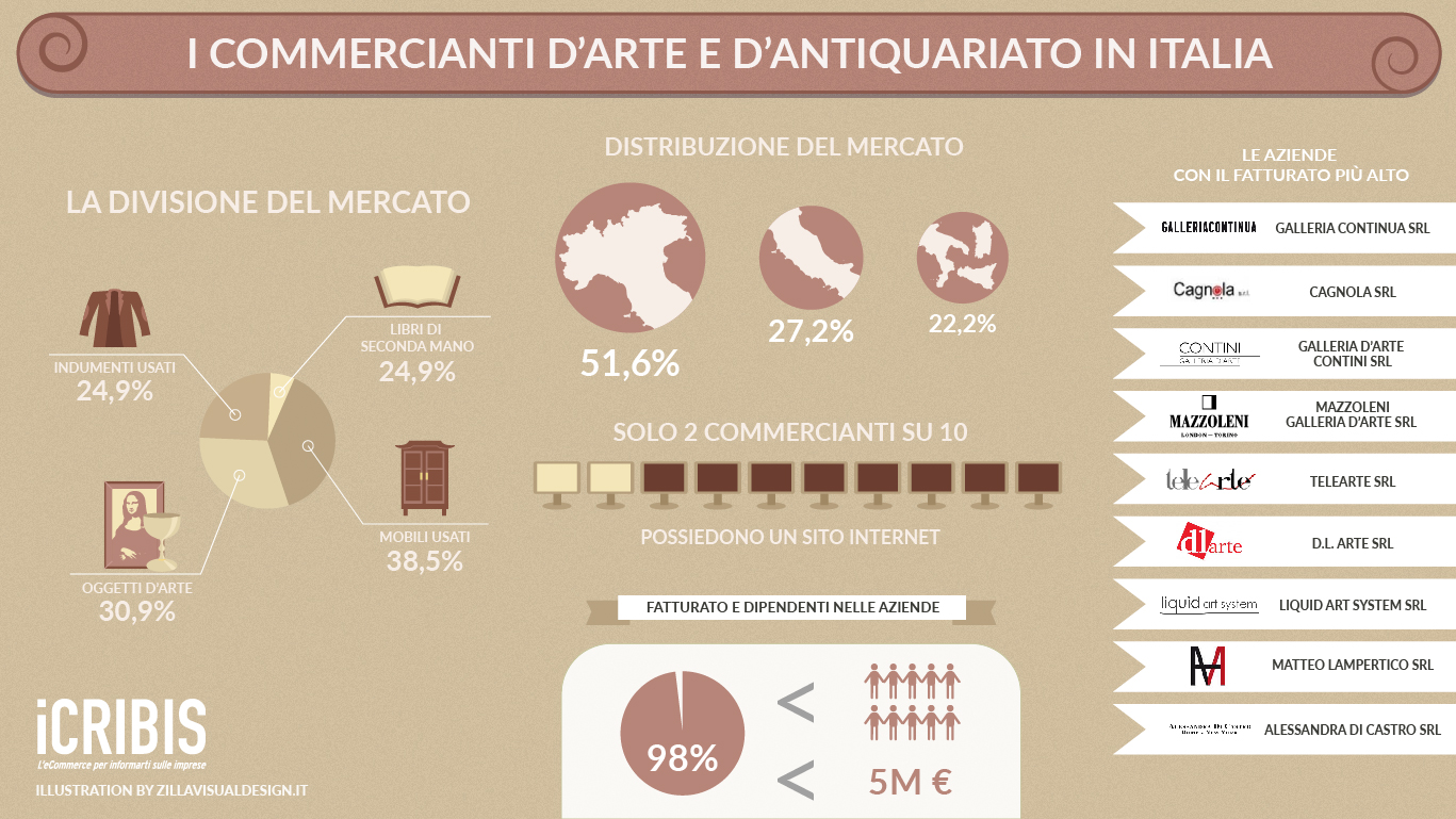 settore telefonia Italia