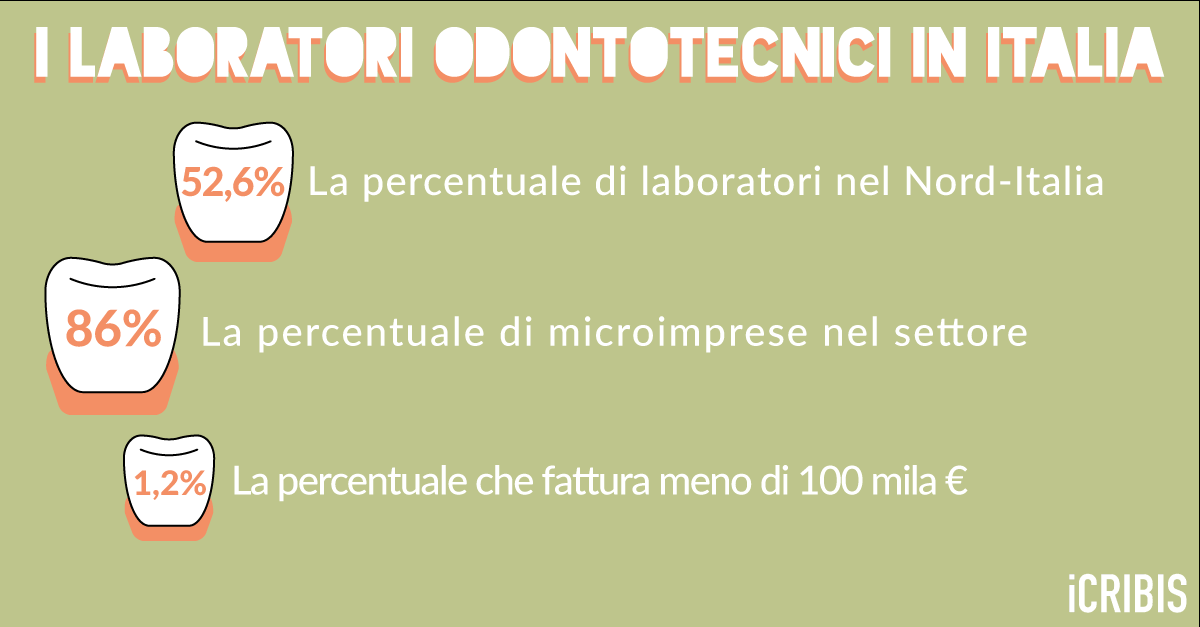 settore artigianato dentale Italia