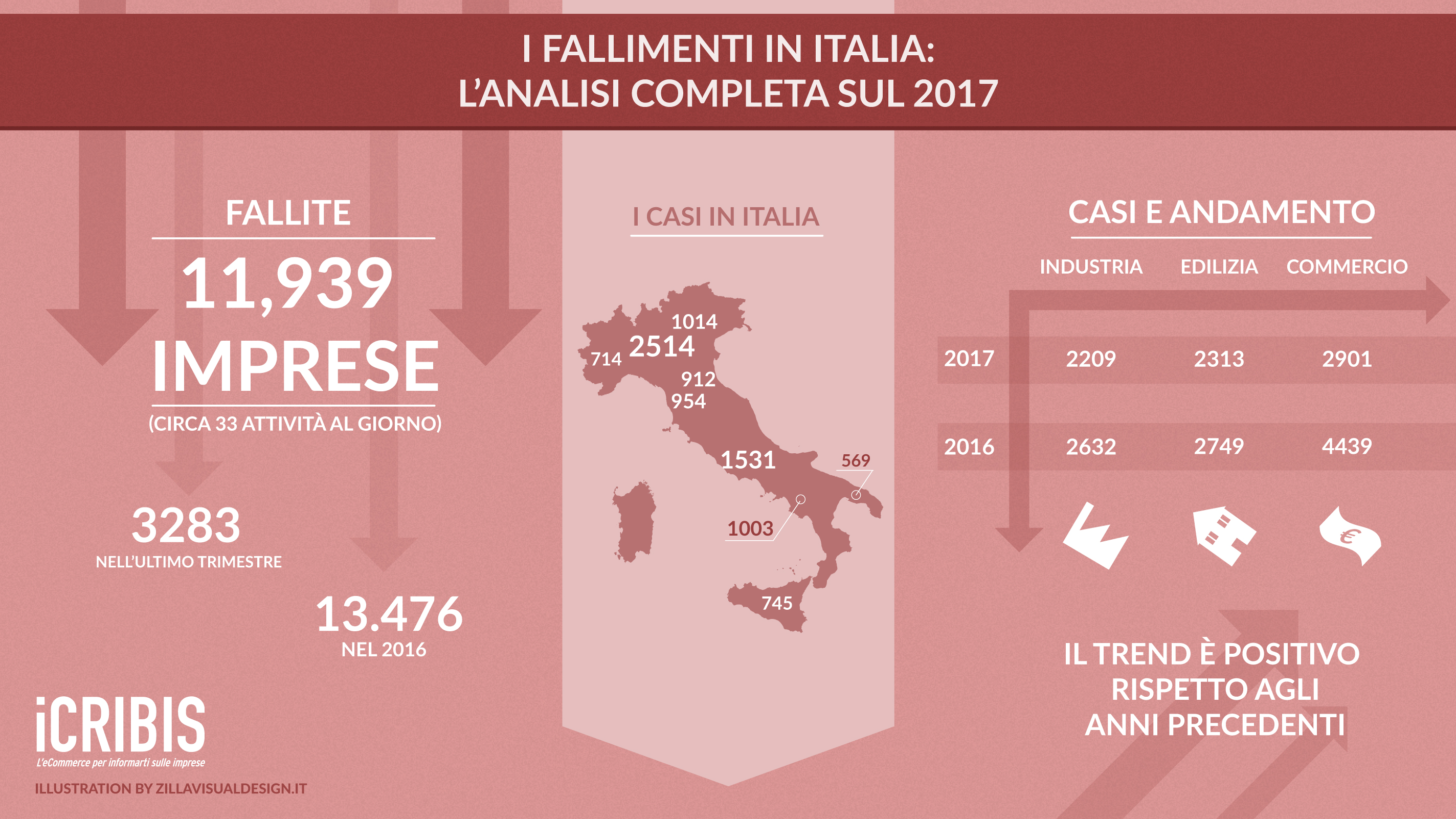 settore viaggi Italia