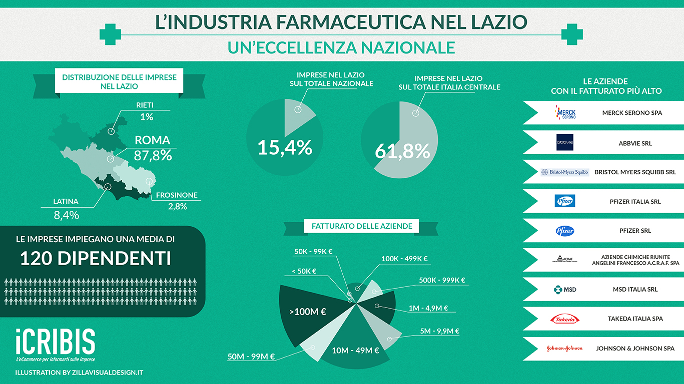 settore telefonia Italia