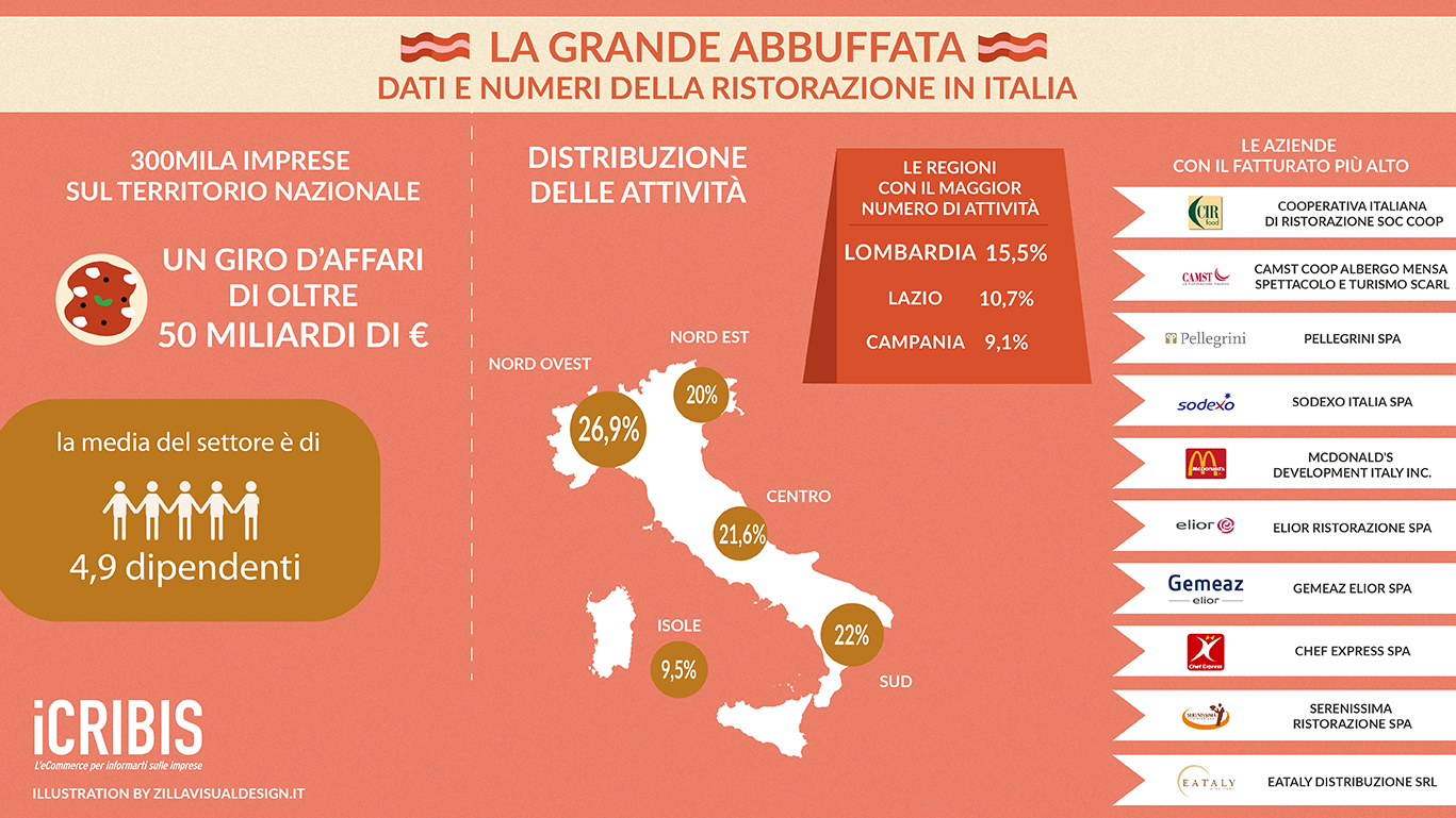 ristorazione italia