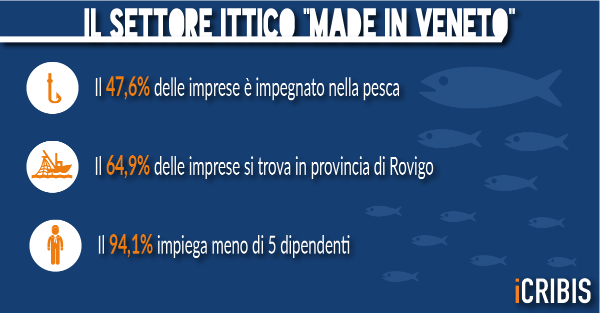 settore ittico Veneto