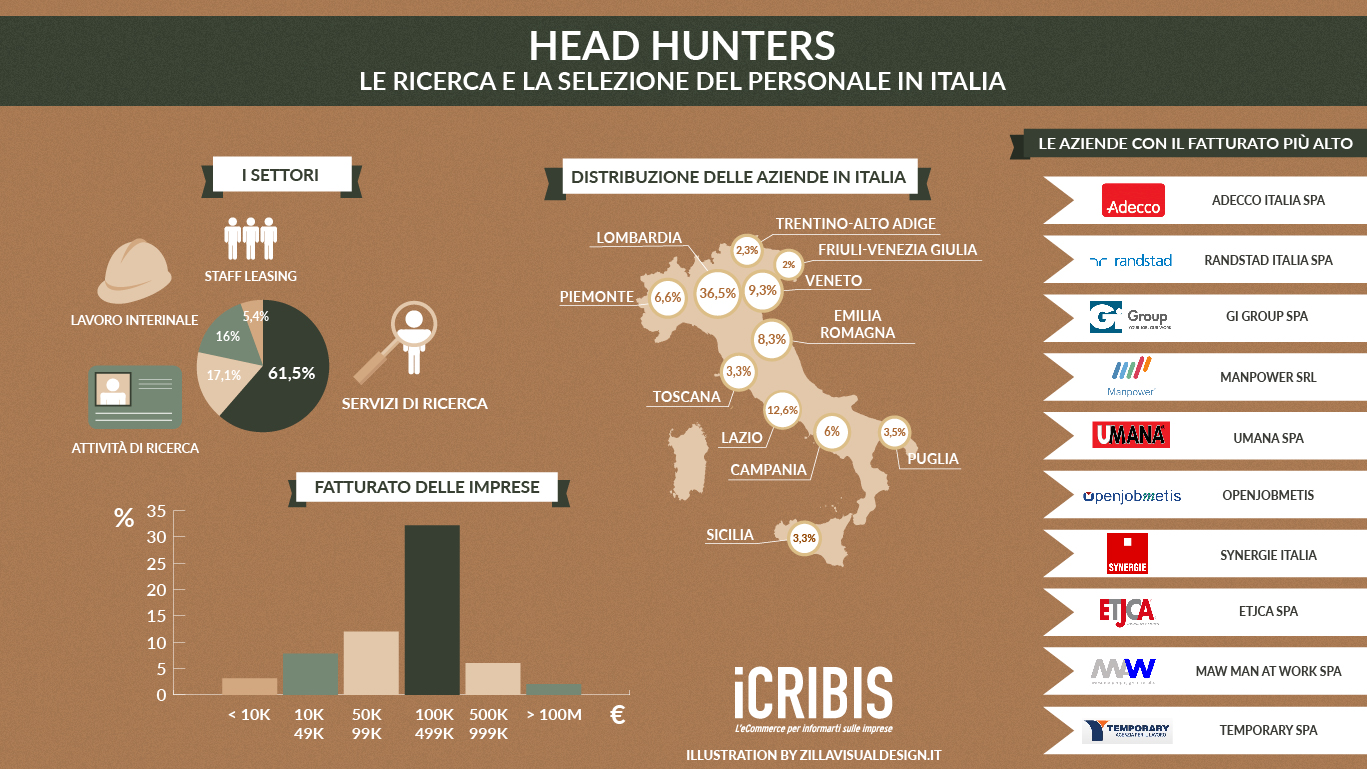 ricerca e selezione del personale italia