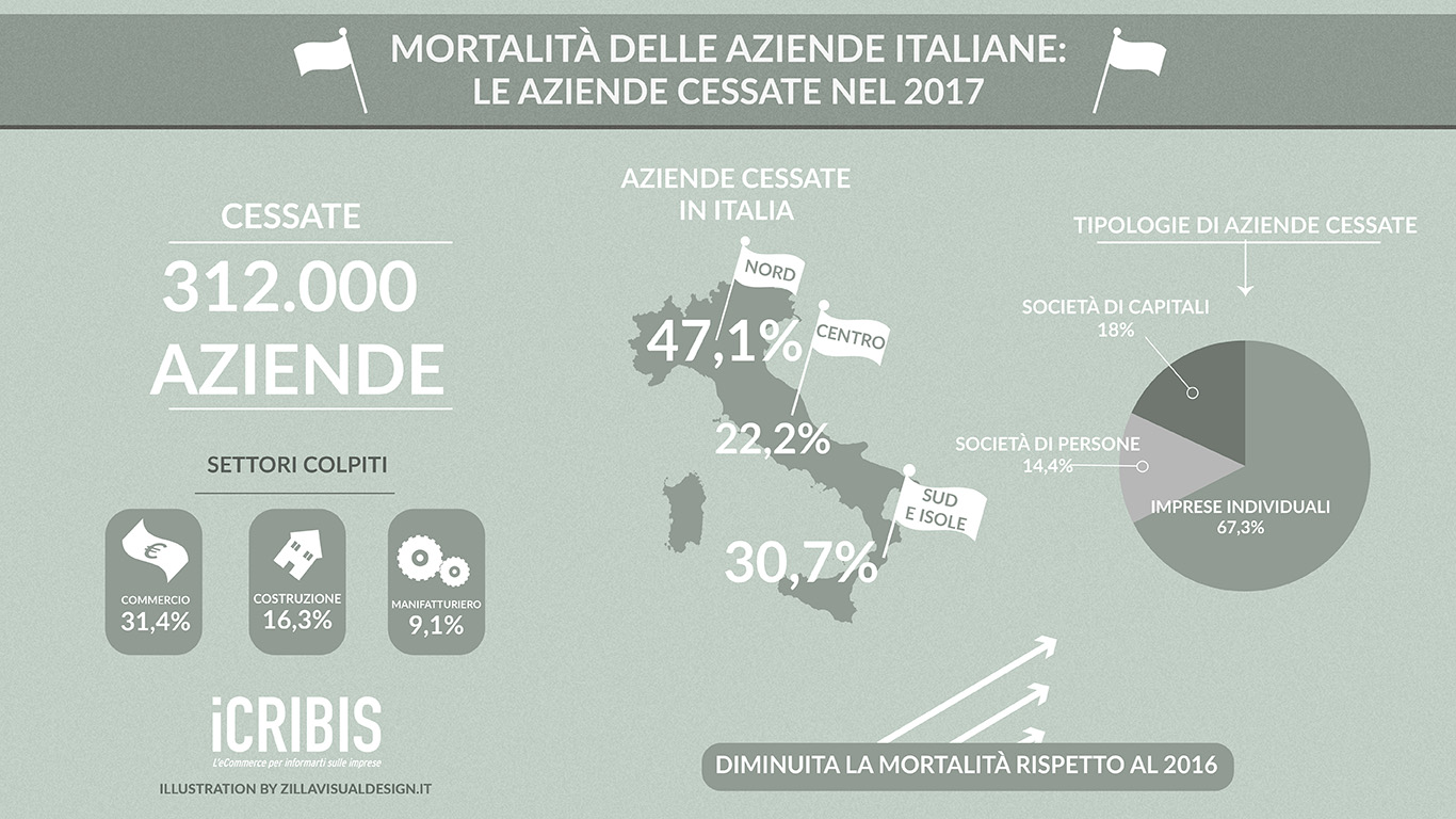 aziende cessate nel 2017
