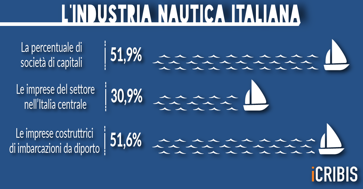 nautica Italia