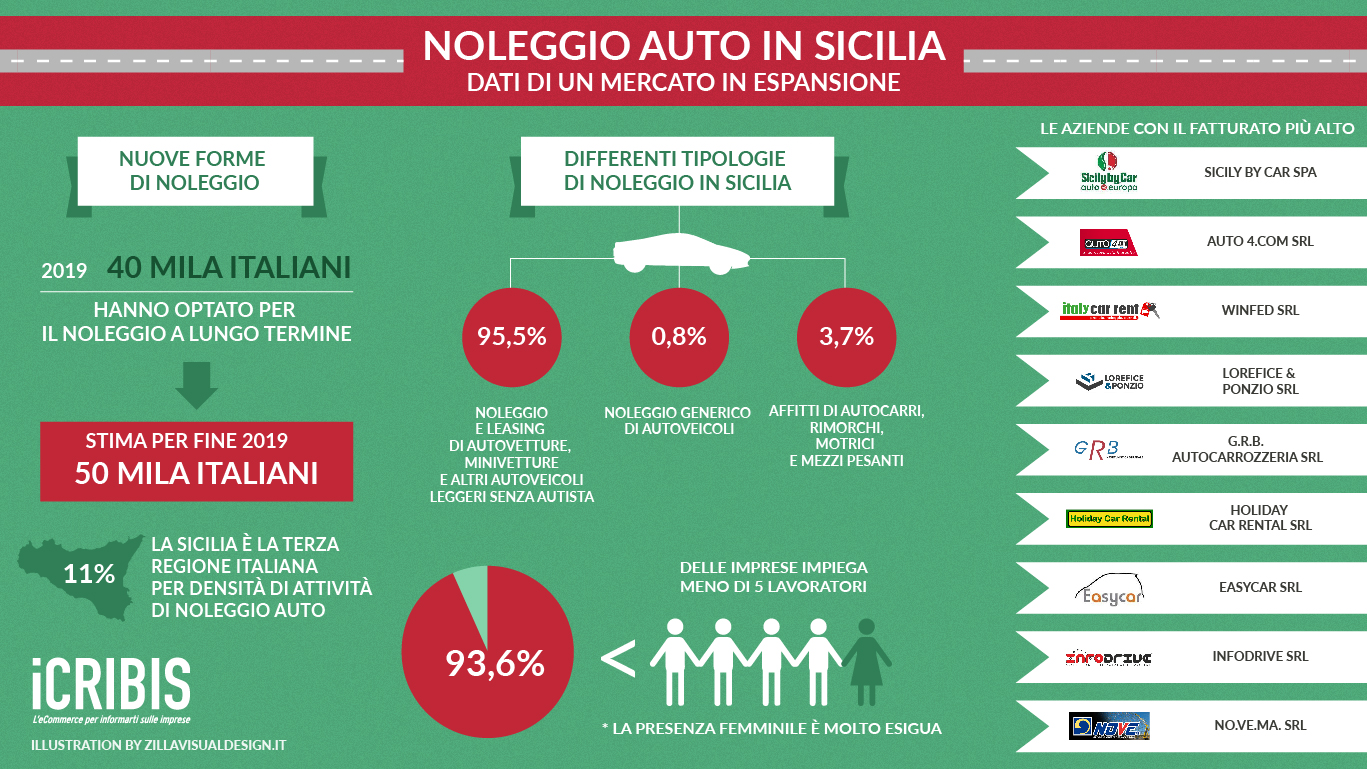 noleggio sicilia