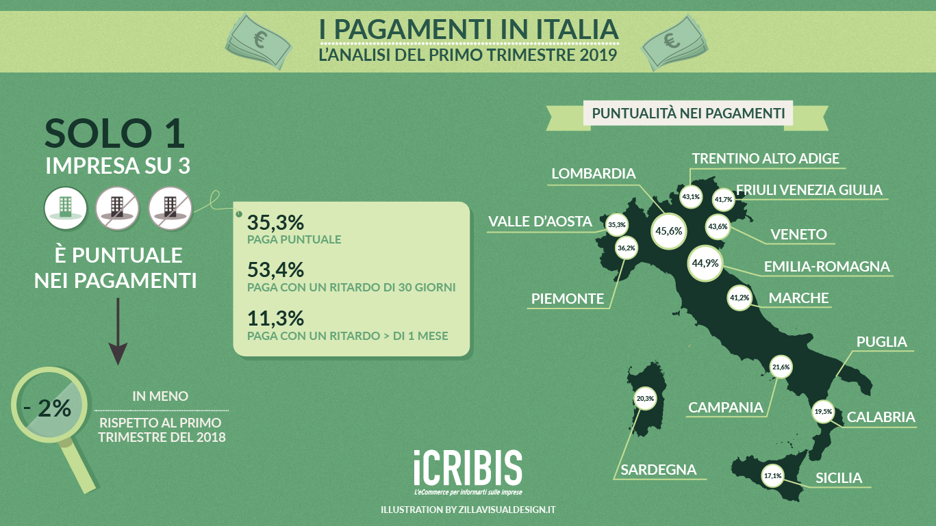 pagamenti 2018