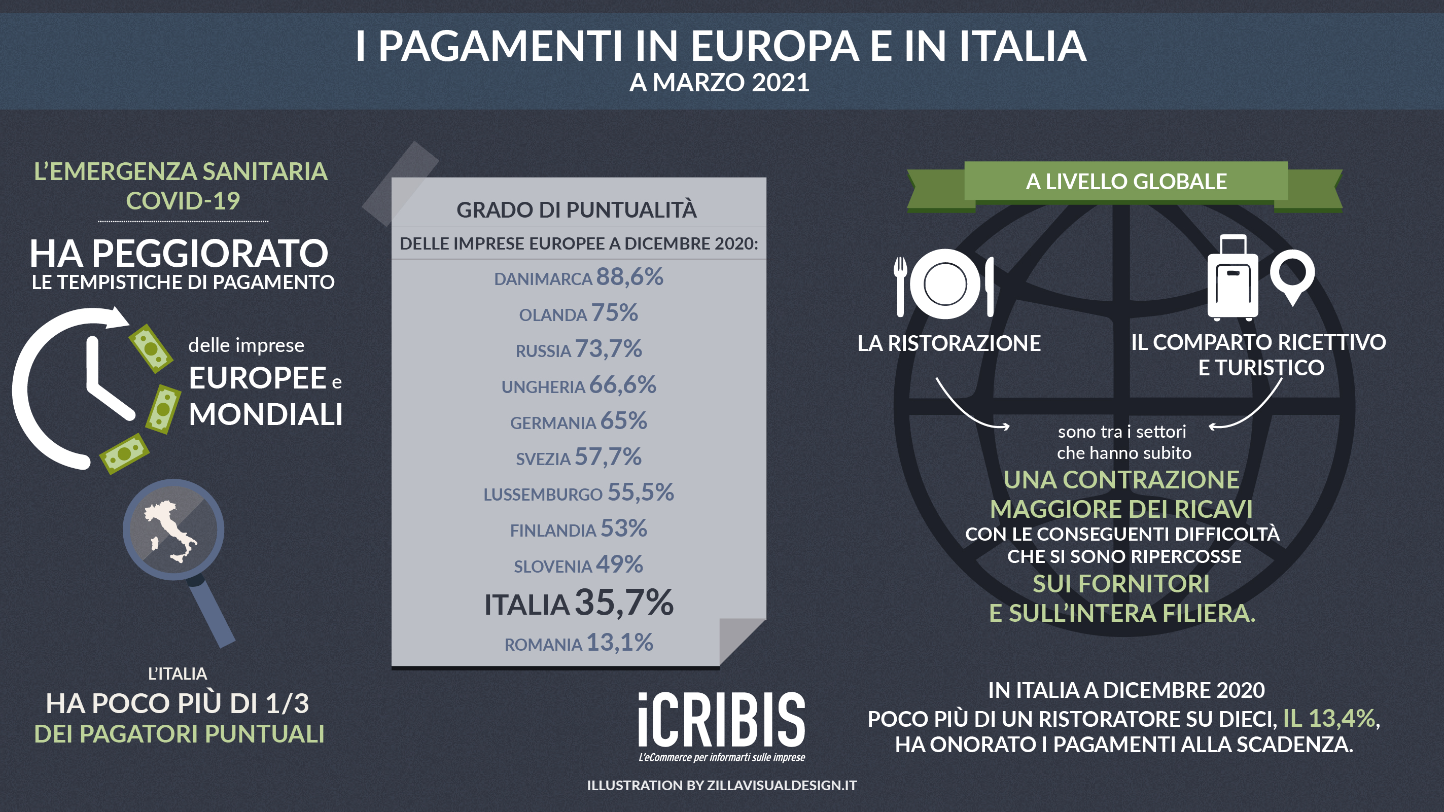 settore turistico