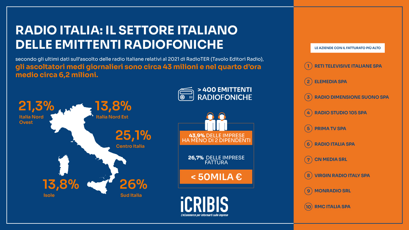 emittentiradiofoniche