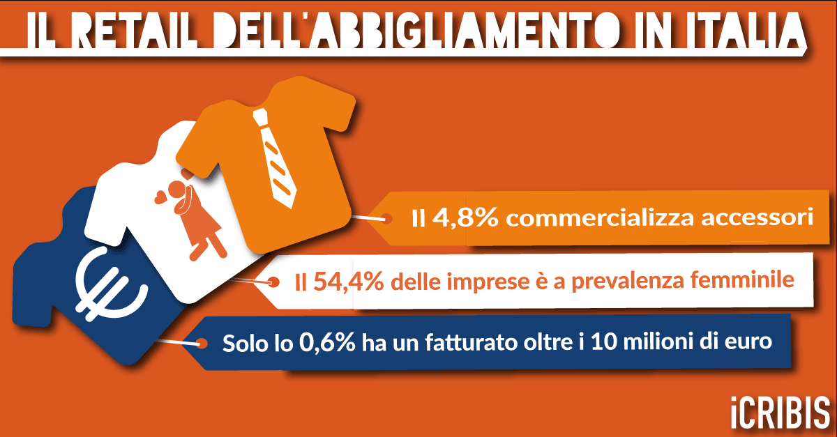 retail abbigliamento Italia