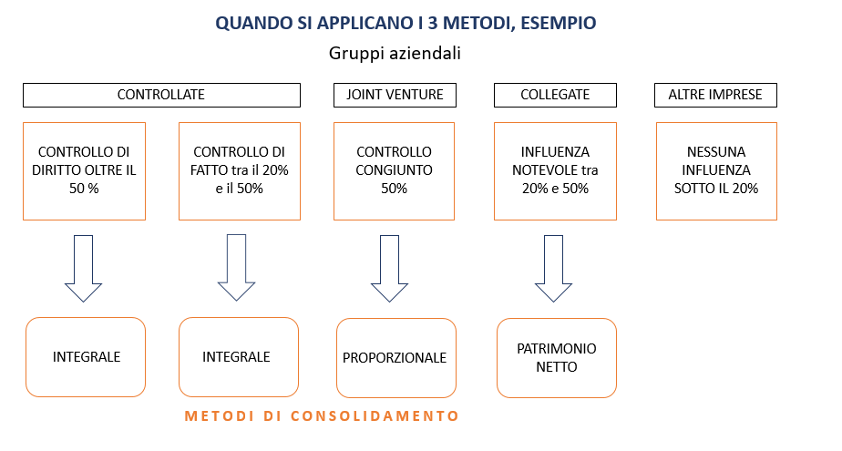 esempio bilancio consolidato