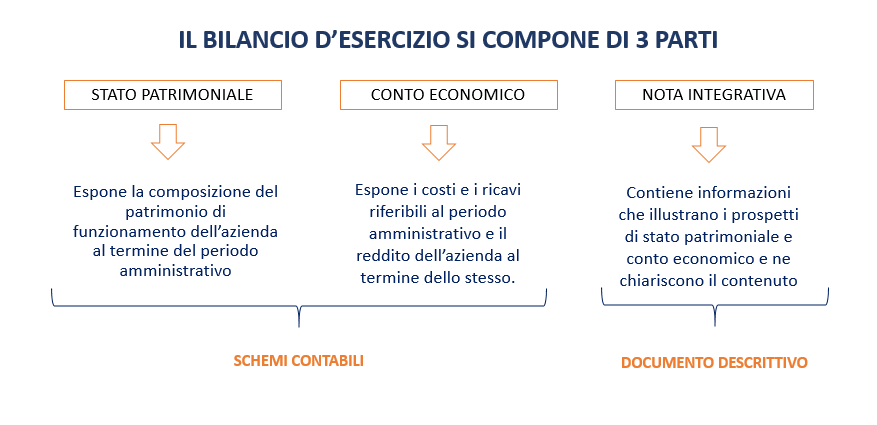 esempio bilancio esercizio