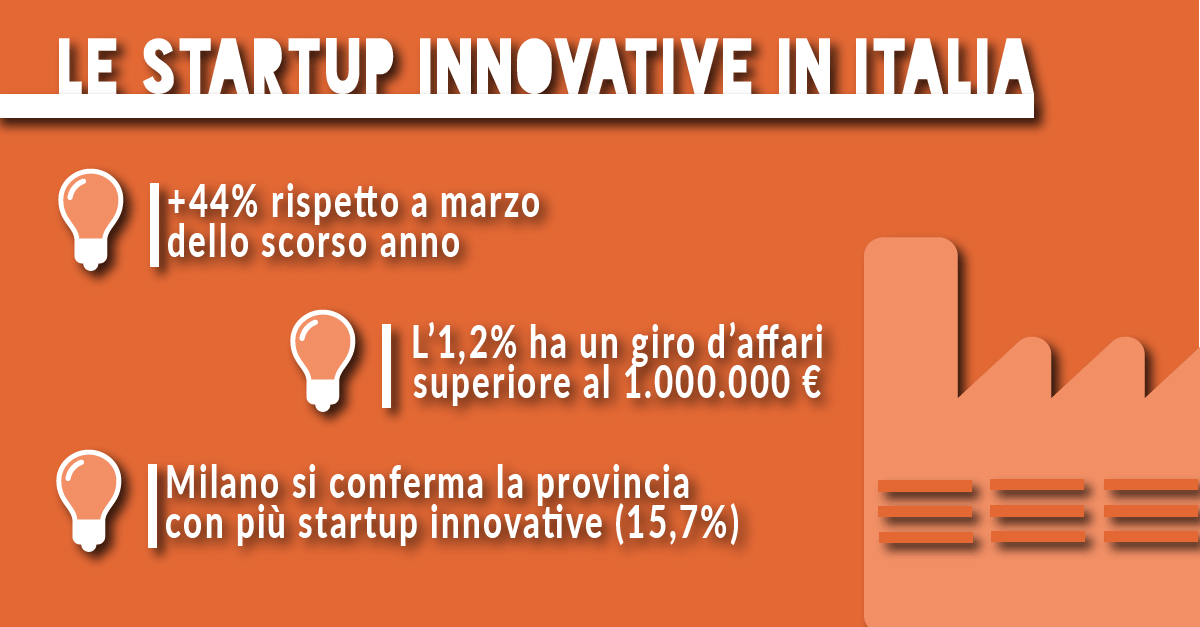 startup Italia