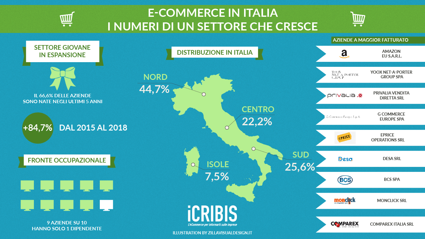 ecommerce-italia