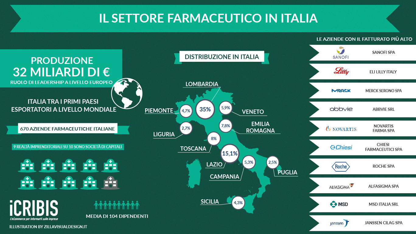 settore turistico