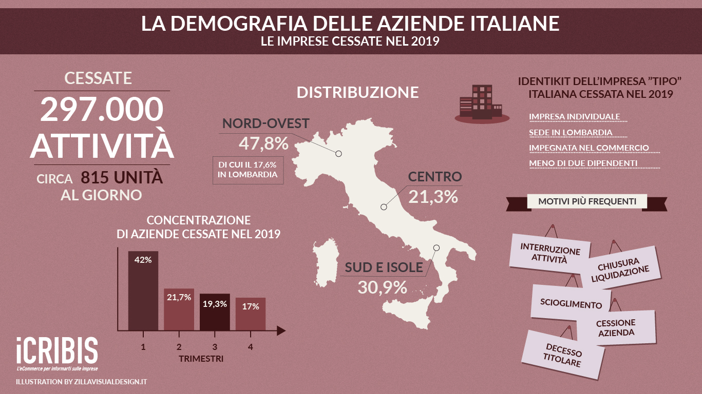 ecommerce-italia