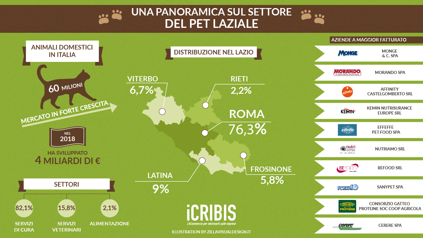settore turistico