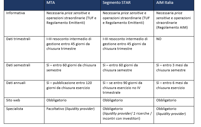 Guida essenziale alla quotazione in Borsa per le PMI iCRIBIS