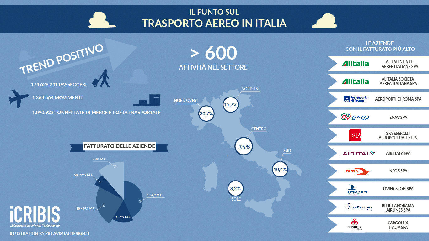 ristorazione italia