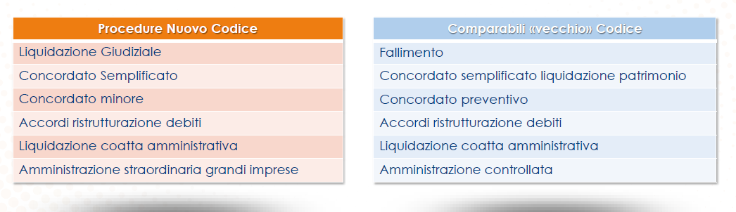 nuove procedure comparabili