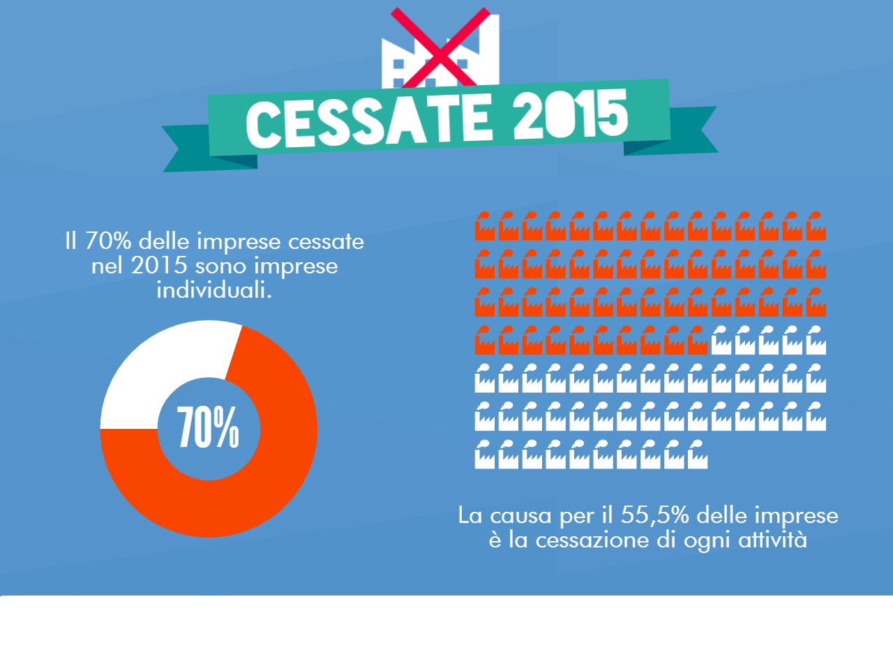 cessate