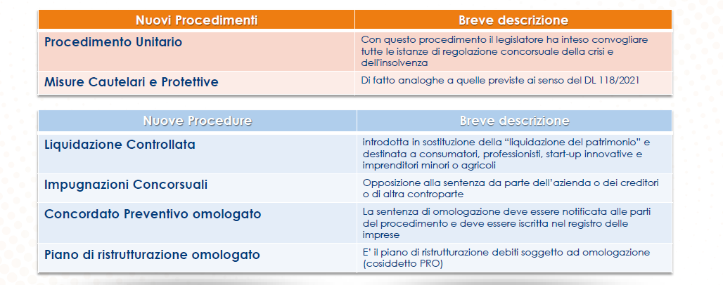 nuove procedure